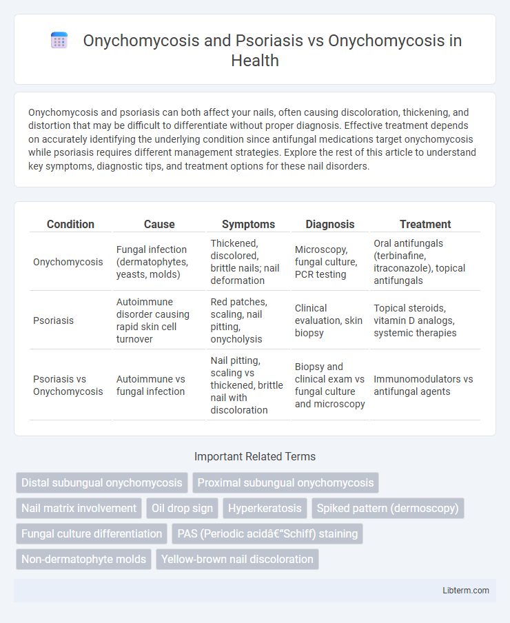 Onychomycosis vs Onychomycosis and Psoriasis in Health - What is The Difference?