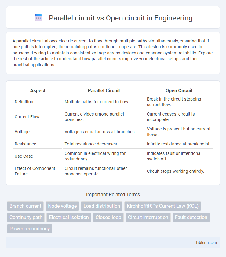 Open circuit vs Parallel circuit in Engineering - What is The Difference?