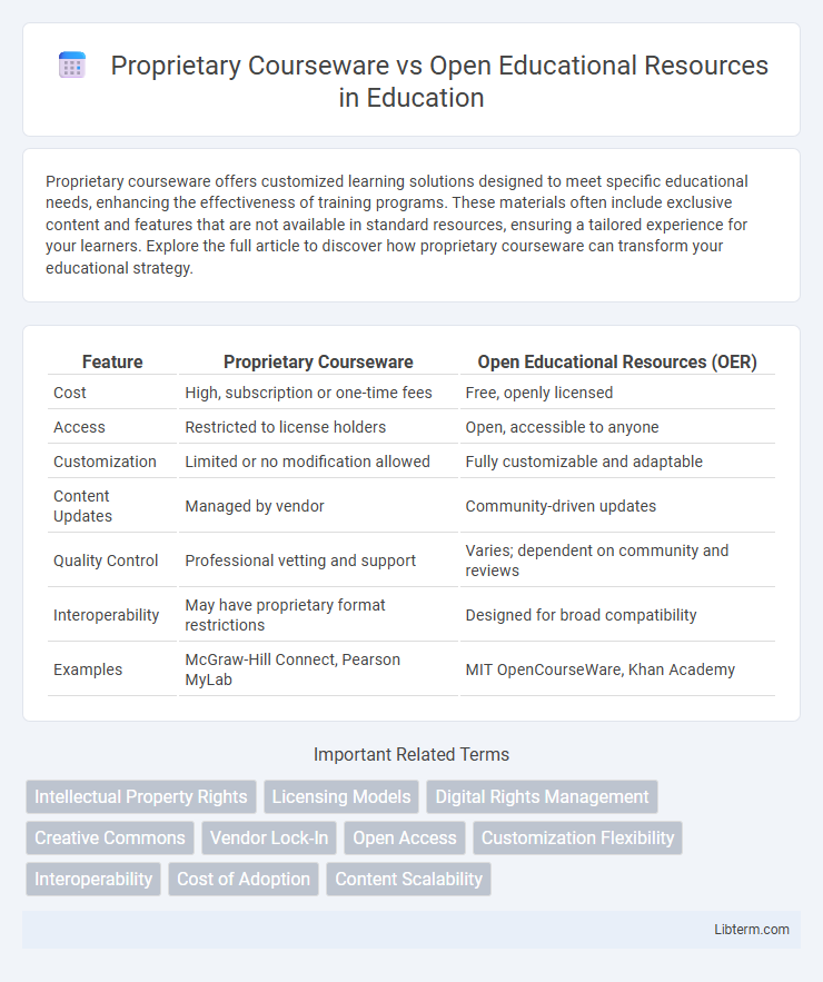 Open Educational Resources vs Proprietary Courseware in Education - What is The Difference?