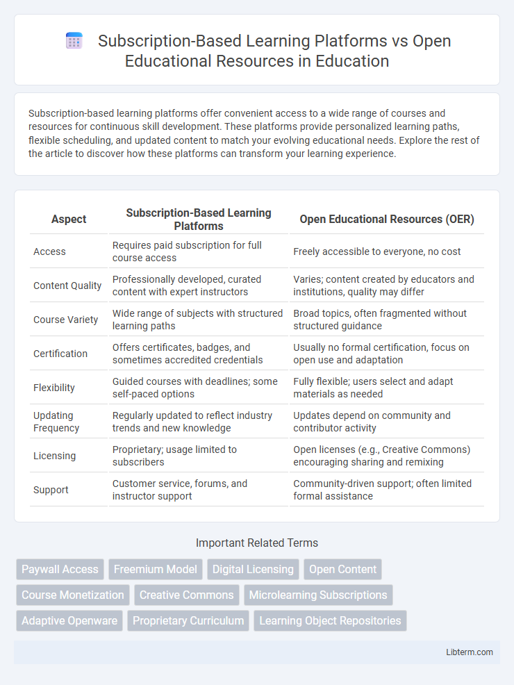 Open Educational Resources vs Subscription-Based Learning Platforms in Education - What is The Difference?