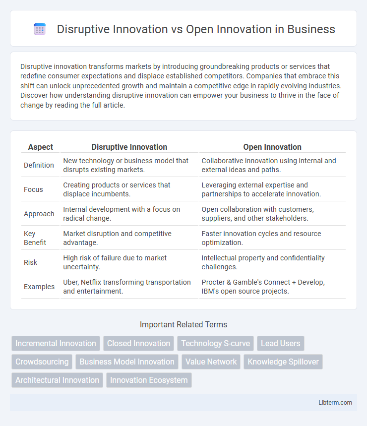 Open Innovation vs Disruptive Innovation in Business - What is The Difference?