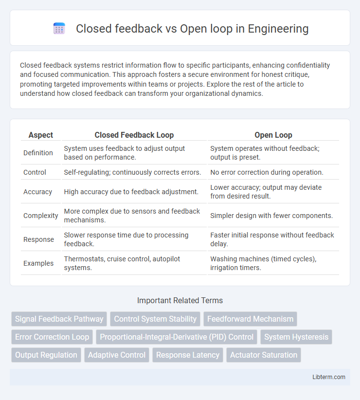 Open loop vs Closed feedback in Engineering - What is The Difference?