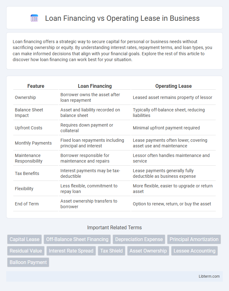 Operating Lease vs Loan Financing in Business - What is The Difference?