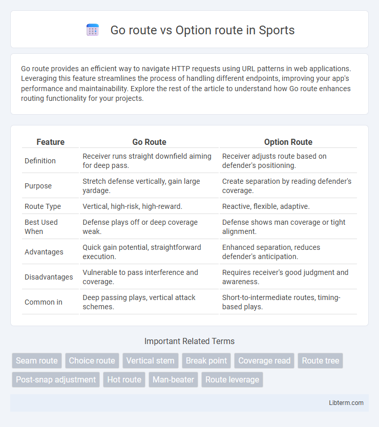 Option route vs Go route in Sports - What is The Difference?