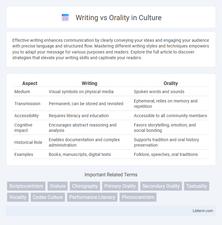Orality vs Writing in Culture - What is The Difference?