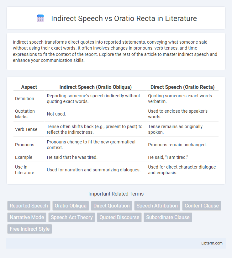 Oratio Recta vs Indirect Speech in Literature - What is The Difference?