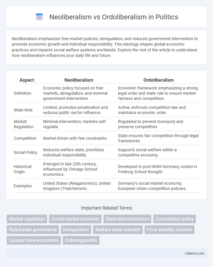 Ordoliberalism vs Neoliberalism in Politics - What is The Difference?
