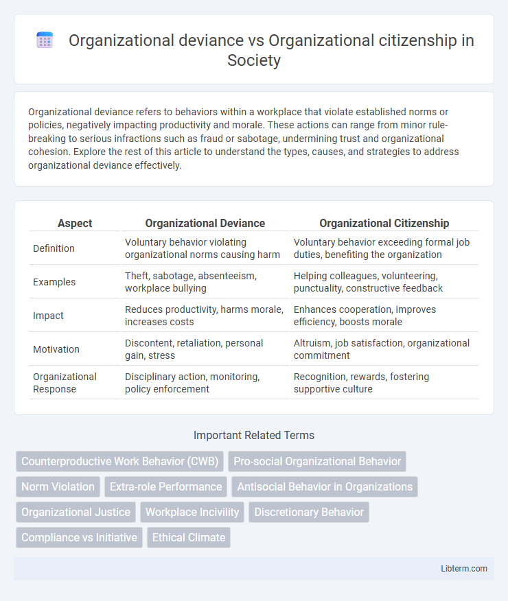 Organizational citizenship vs Organizational deviance in Society - What is The Difference?