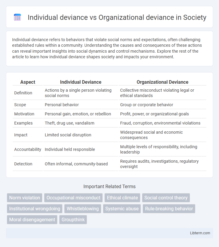 Organizational deviance vs Individual deviance in Society - What is The Difference?