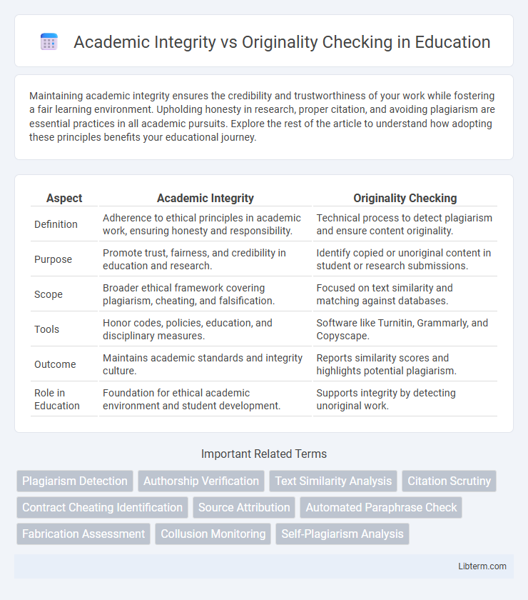 Originality Checking vs Academic Integrity in Education - What is The Difference?