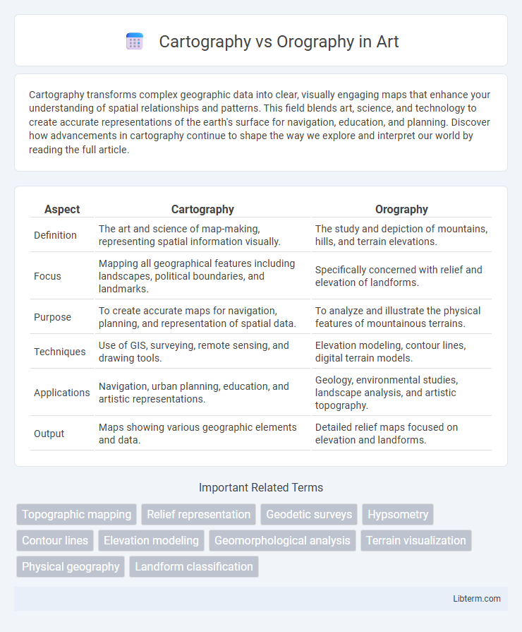 Orography vs Cartography in Art - What is The Difference?
