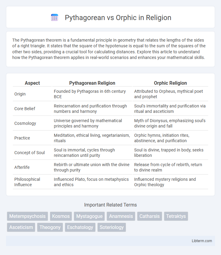 Orphic vs Pythagorean in Religion - What is The Difference?