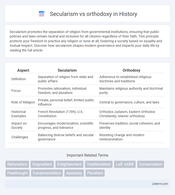 orthodoxy vs Secularism in History - What is The Difference?