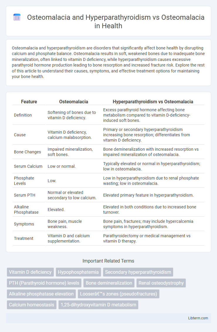 Osteomalacia vs Osteomalacia and Hyperparathyroidism in Health - What is The Difference?
