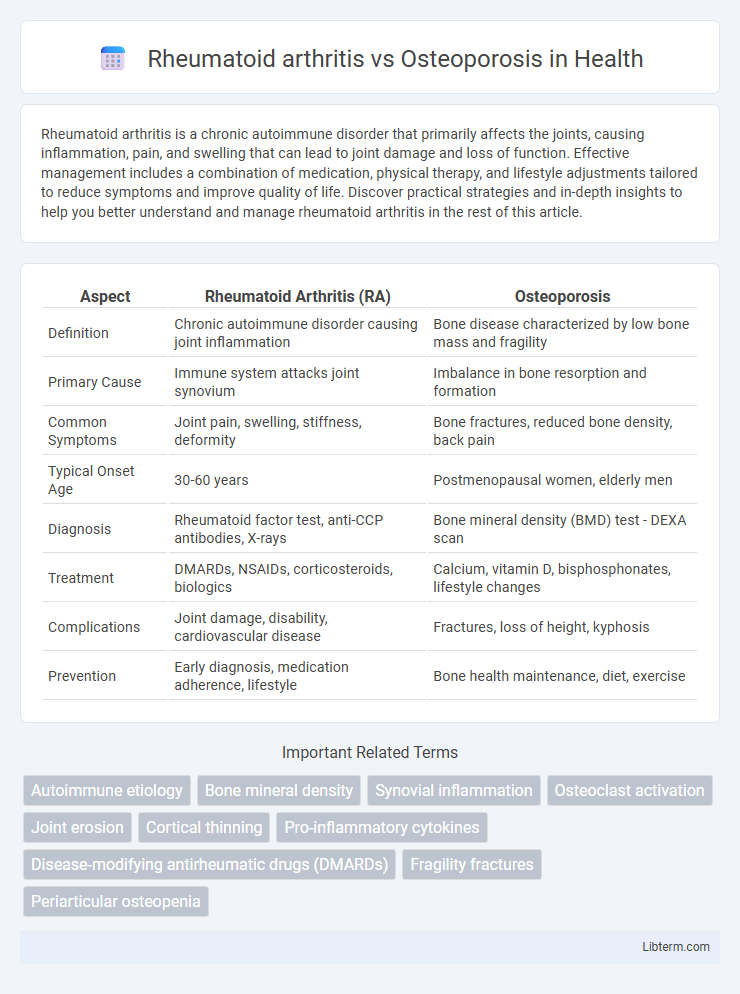 Osteoporosis vs Rheumatoid arthritis in Health - What is The Difference?