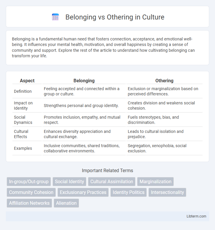 Othering vs Belonging in Culture - What is The Difference?
