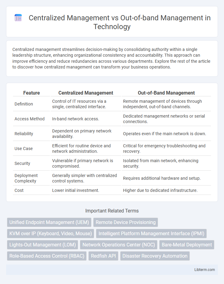 Out-of-band Management vs Centralized Management in Technology - What is The Difference?