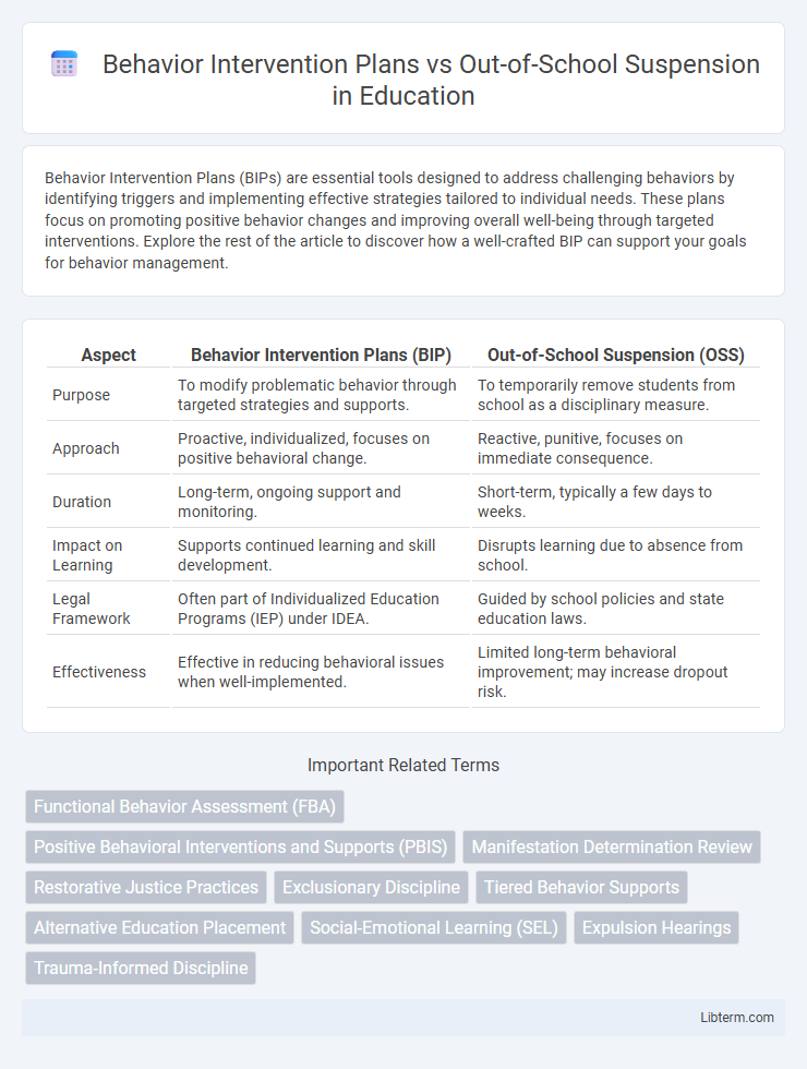Out-of-School Suspension vs Behavior Intervention Plans in Education - What is The Difference?
