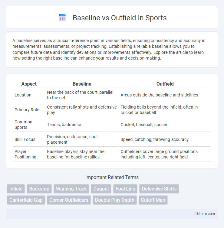 Outfield vs Baseline in Sports - What is The Difference?