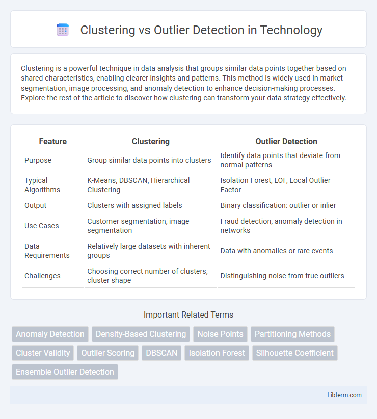 Outlier Detection vs Clustering in Technology - What is The Difference?
