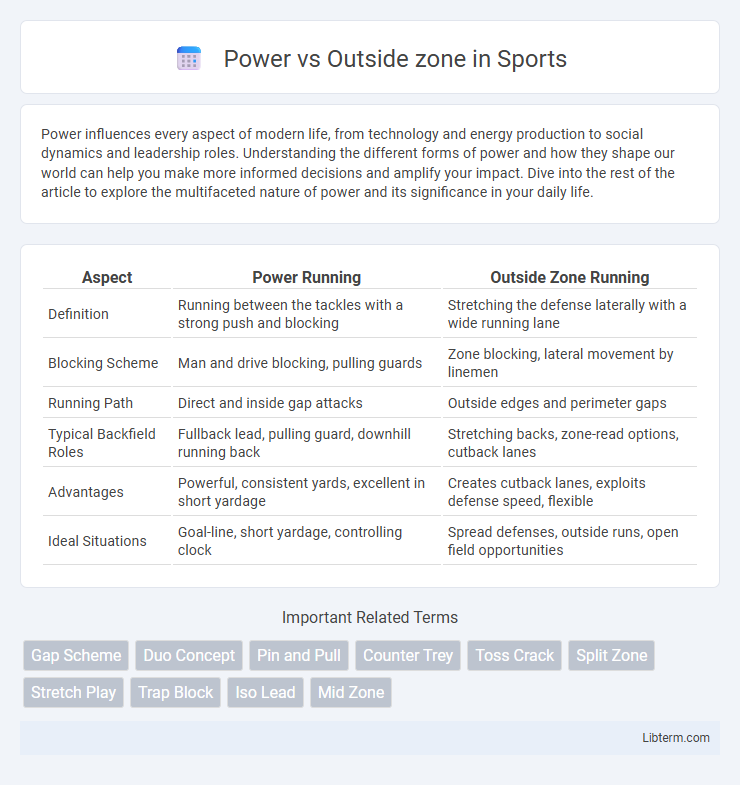 Outside zone vs Power in Sports - What is The Difference?
