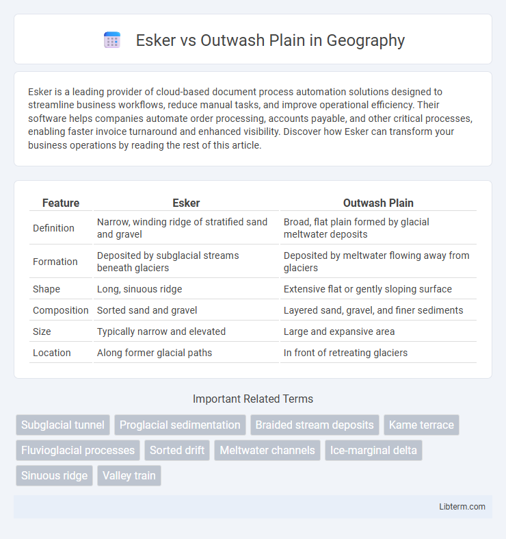 Outwash Plain vs Esker in Geography - What is The Difference?