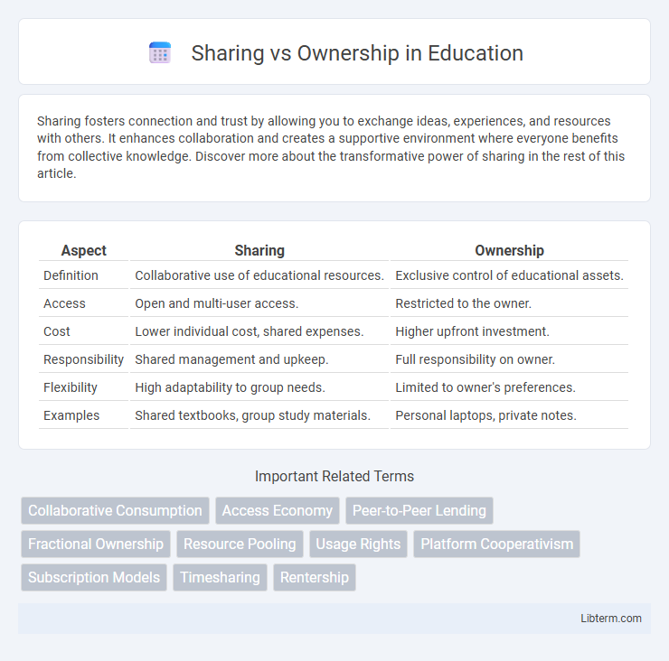 Ownership vs Sharing in Education - What is The Difference?