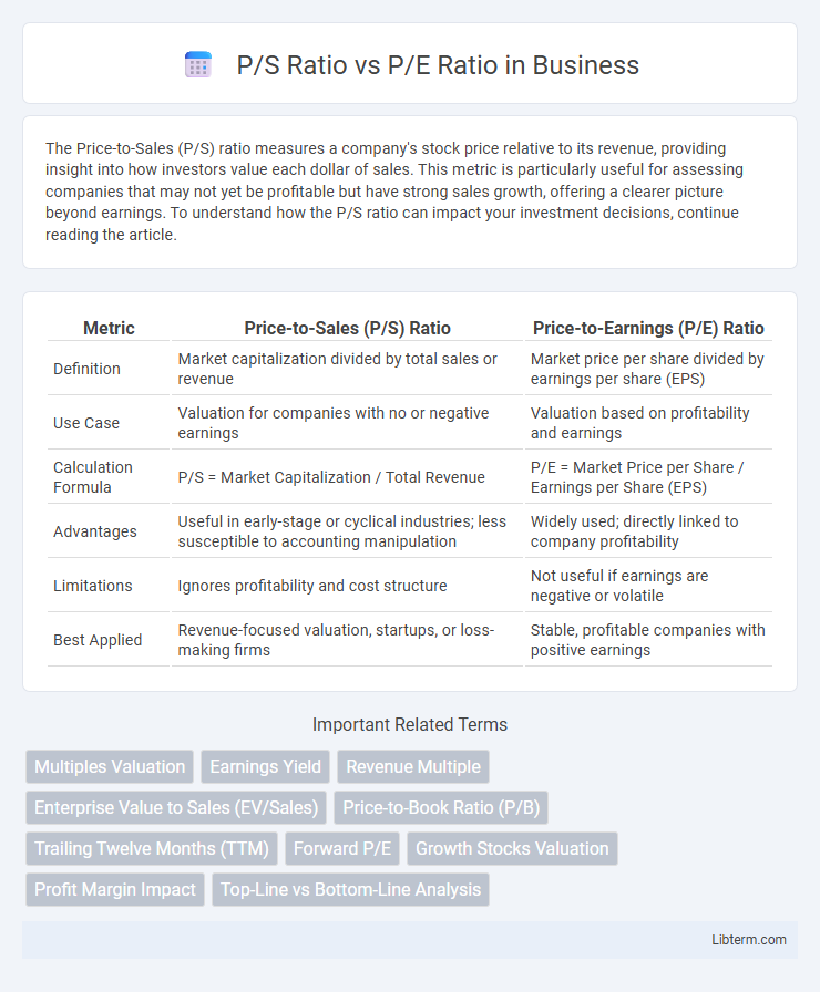 P/E Ratio vs P/S Ratio in Business - What is The Difference?