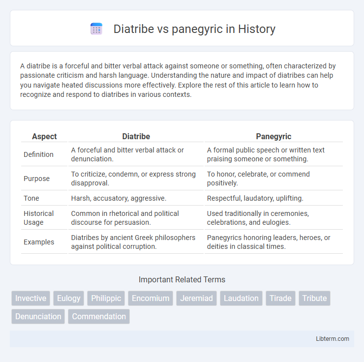 panegyric vs Diatribe in History - What is The Difference?