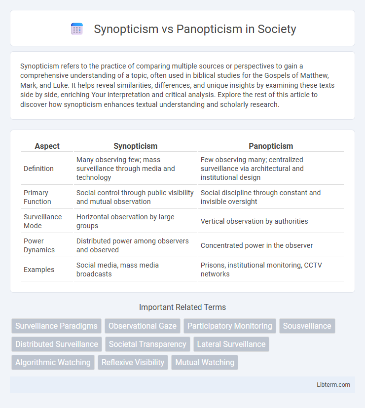 Panopticism vs Synopticism in Society - What is The Difference?