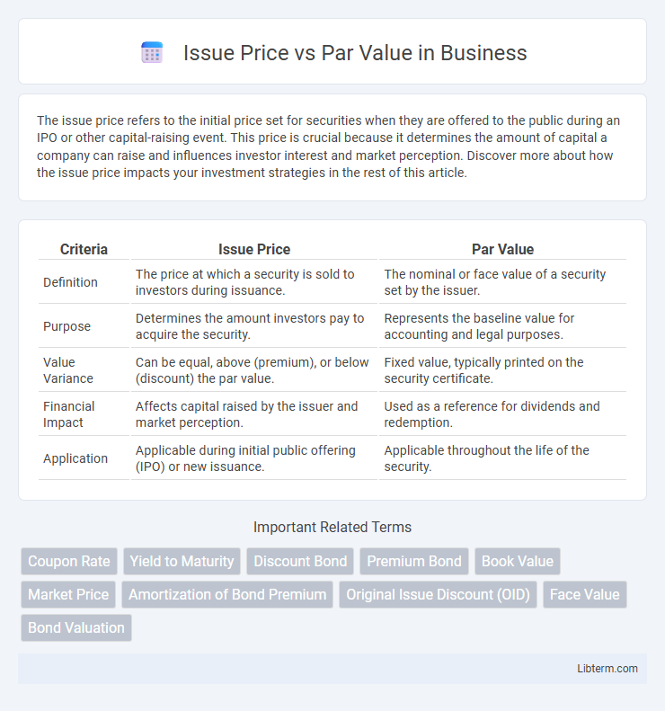 Par Value vs Issue Price in Business - What is The Difference?