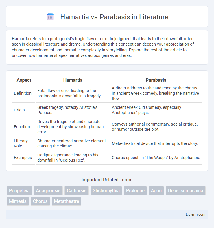 Parabasis vs Hamartia in Literature - What is The Difference?