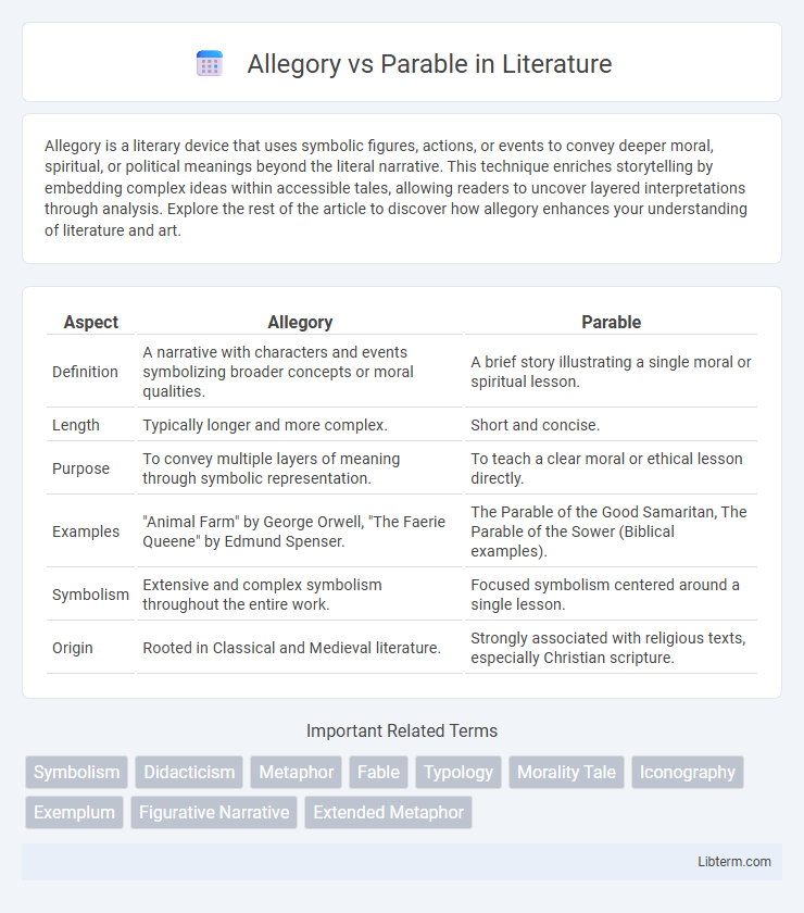 Parable vs Allegory in Literature - What is The Difference?