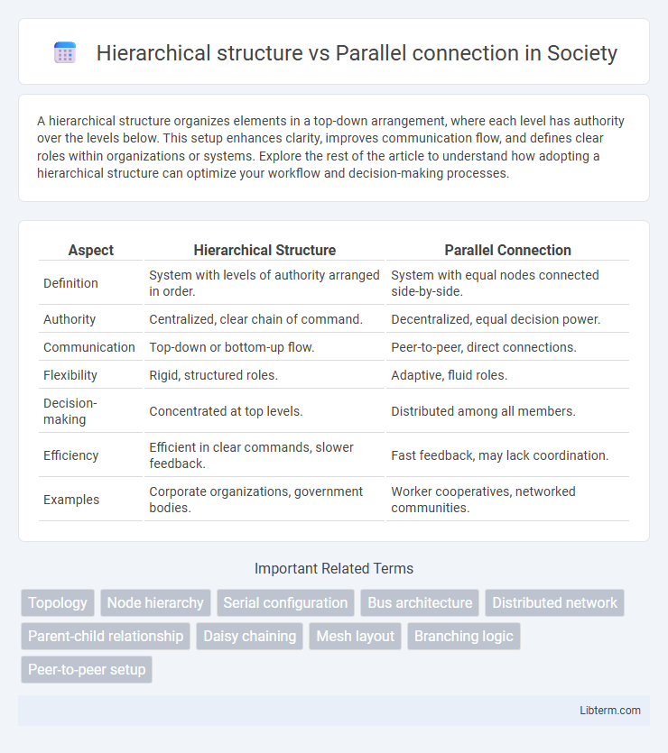 Parallel connection vs Hierarchical structure in Society - What is The Difference?