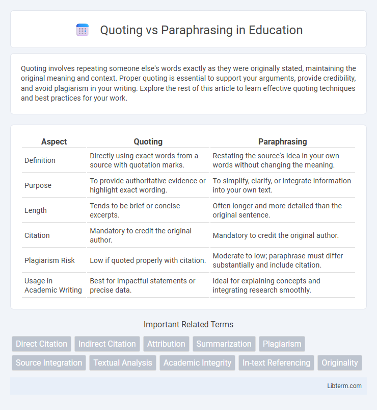 Paraphrasing vs Quoting in Education - What is The Difference?