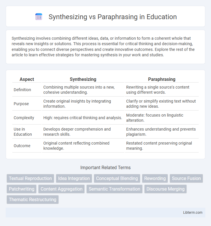 Paraphrasing vs Synthesizing in Education - What is The Difference?