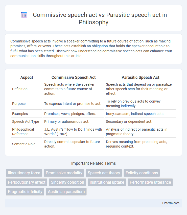 Parasitic speech act vs Commissive speech act in Philosophy - What is The Difference?