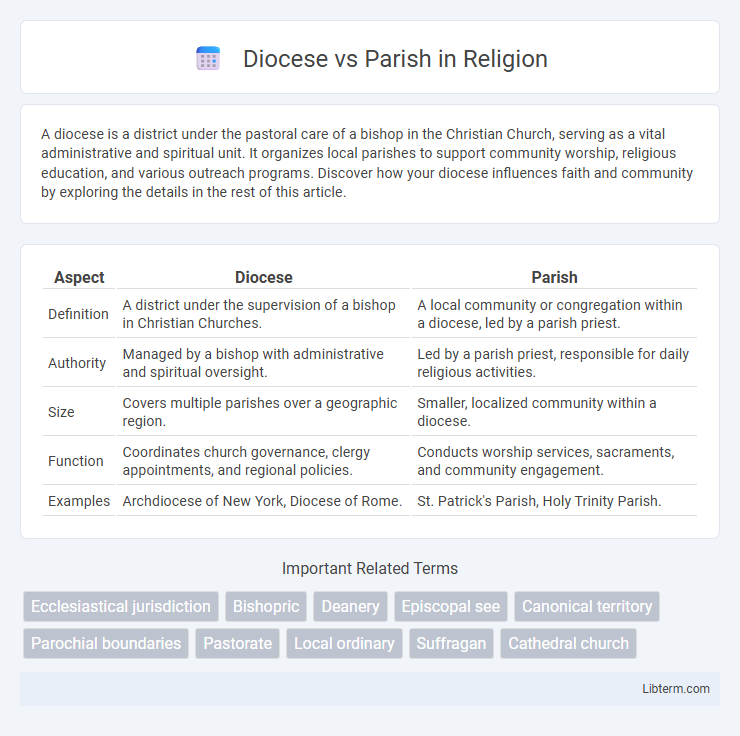 Parish vs Diocese in Religion - What is The Difference?