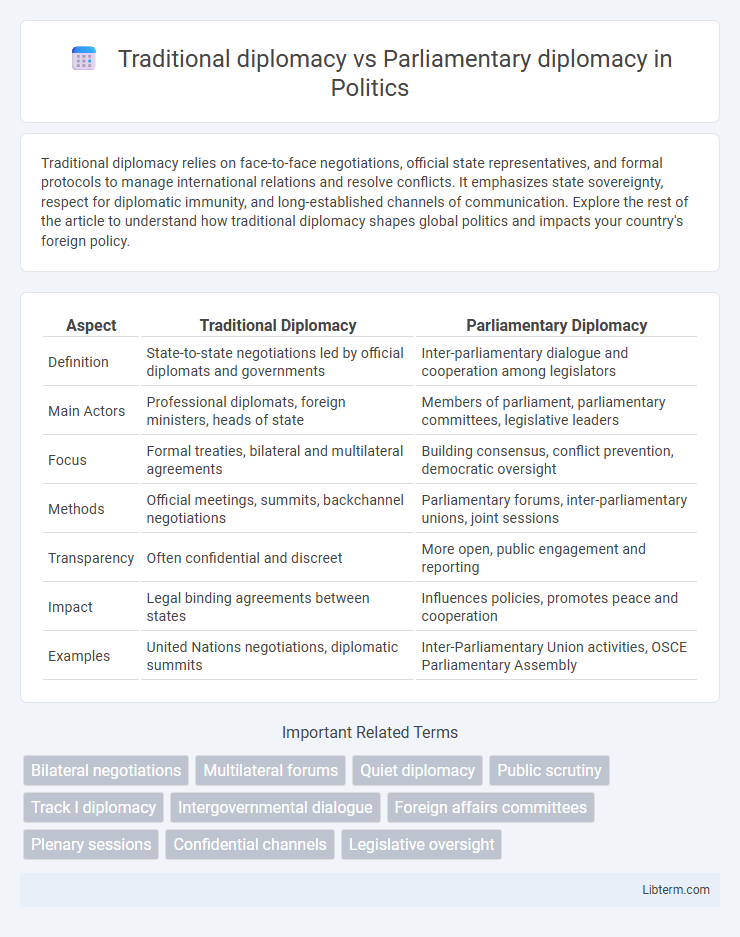 Parliamentary diplomacy vs Traditional diplomacy in Politics - What is The Difference?
