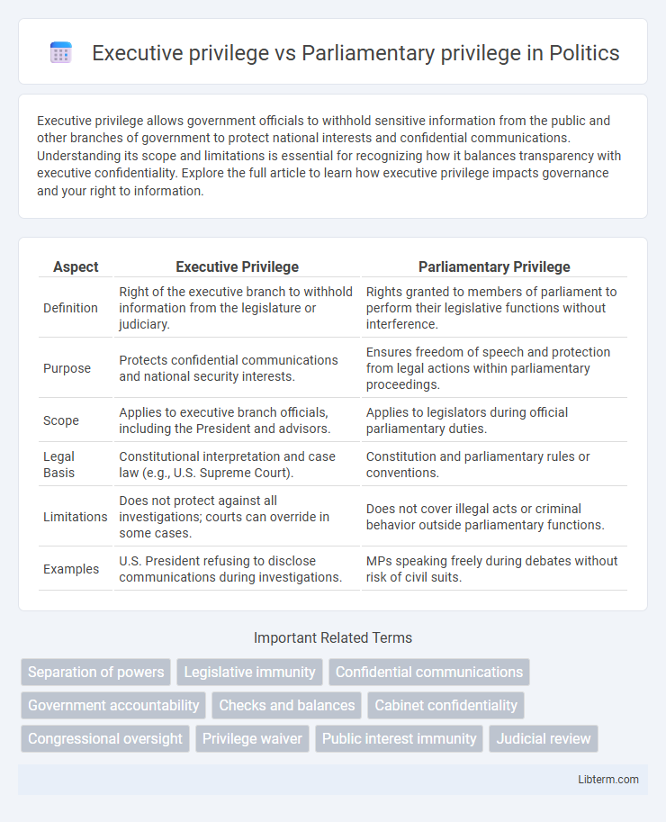 Parliamentary privilege vs Executive privilege in Politics - What is The Difference?