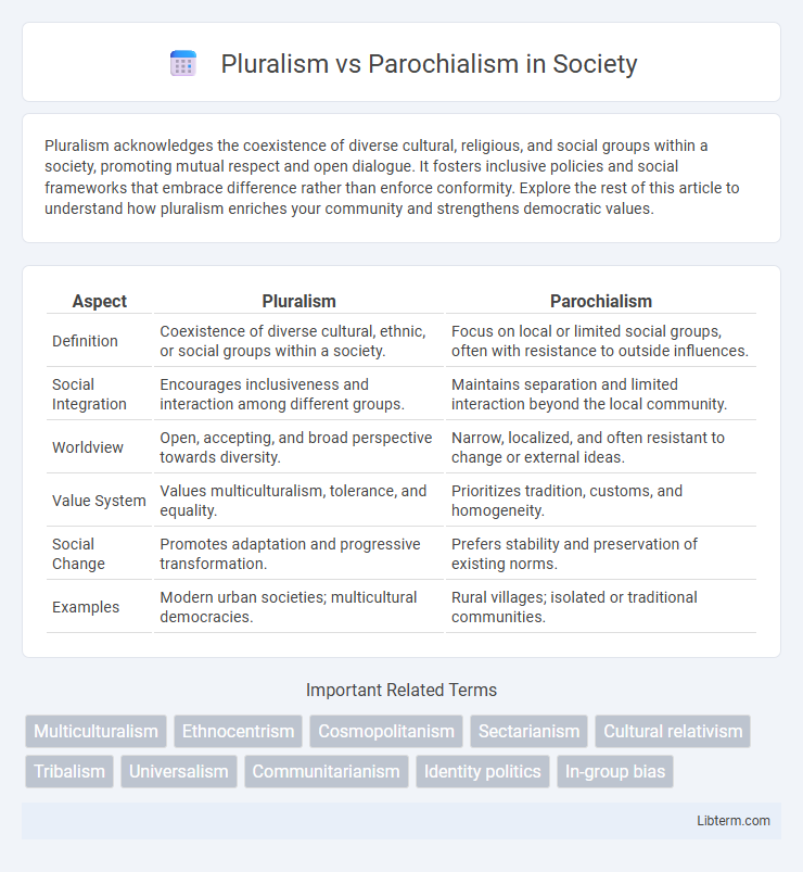 Parochialism vs Pluralism in Society - What is The Difference?