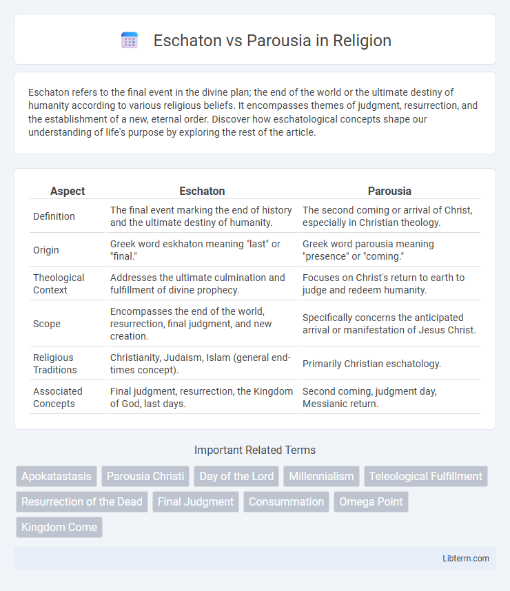Parousia vs Eschaton in Religion - What is The Difference?