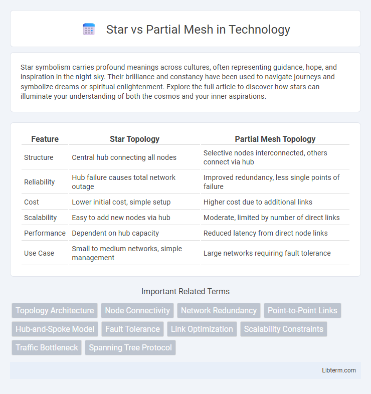 Partial Mesh vs Star in Technology - What is The Difference?