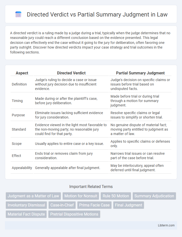 Partial Summary Judgment vs Directed Verdict in Law - What is The Difference?