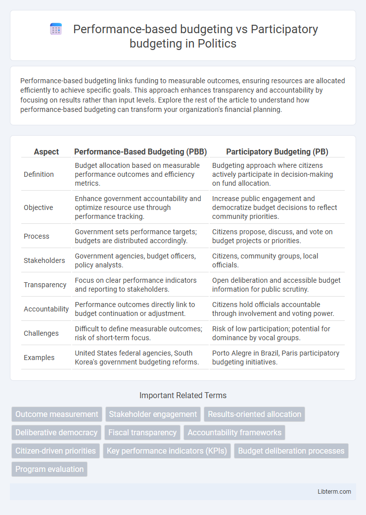Participatory budgeting vs Performance-based budgeting in Politics - What is The Difference?