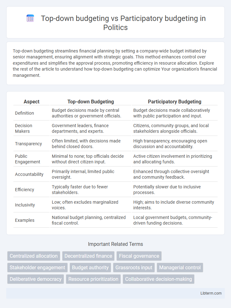 Participatory budgeting vs Top-down budgeting in Politics - What is The Difference?