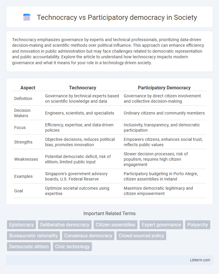 Participatory democracy vs Technocracy in Society - What is The Difference?