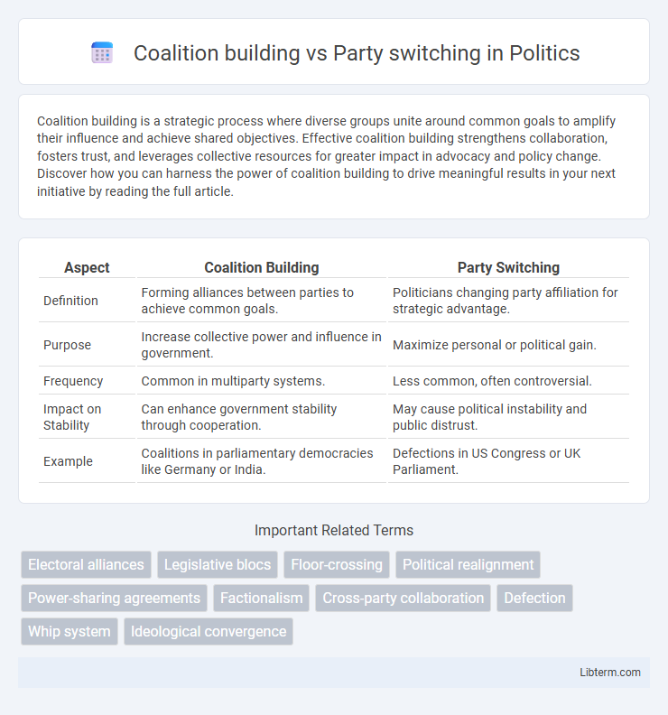 Party switching vs Coalition building in Politics - What is The Difference?