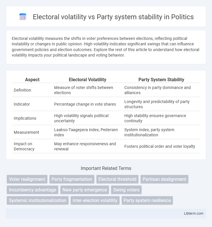 Party system stability vs Electoral volatility in Politics - What is The Difference?