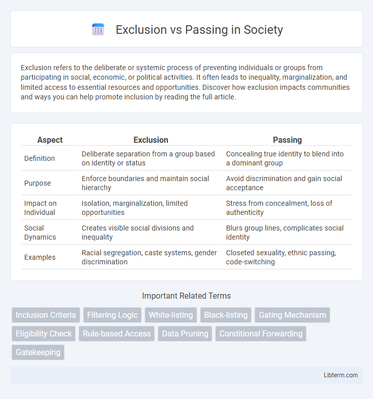 Passing vs Exclusion in Society - What is The Difference?
